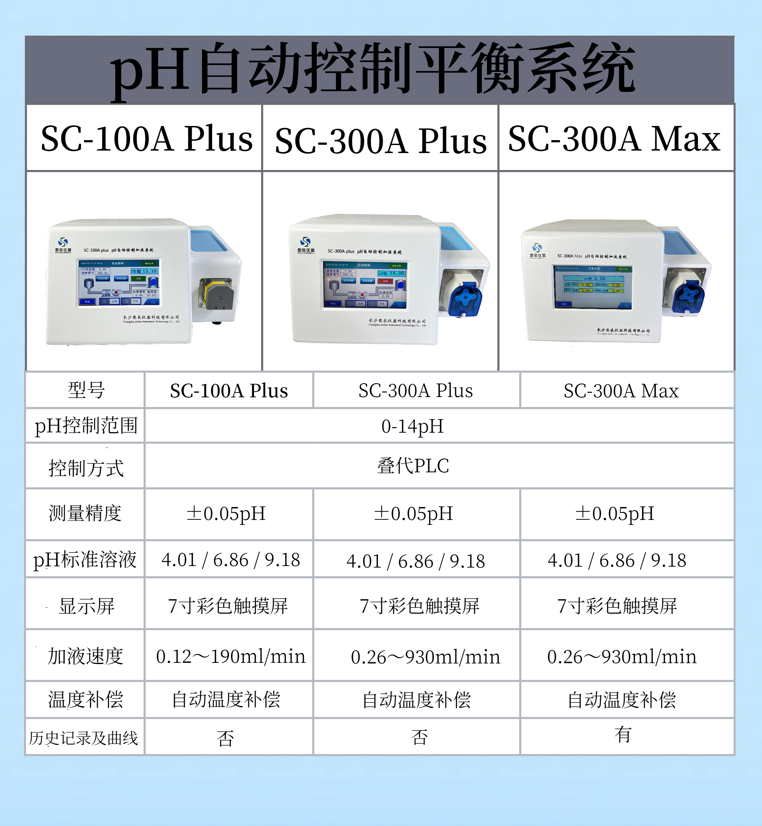 pH自动控制加液系统.png